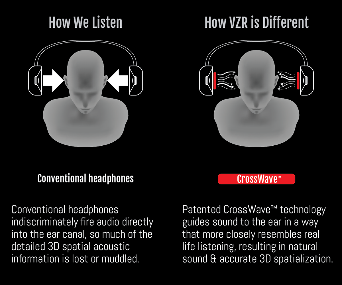 VZR Audio Audiophile Gaming Headphones